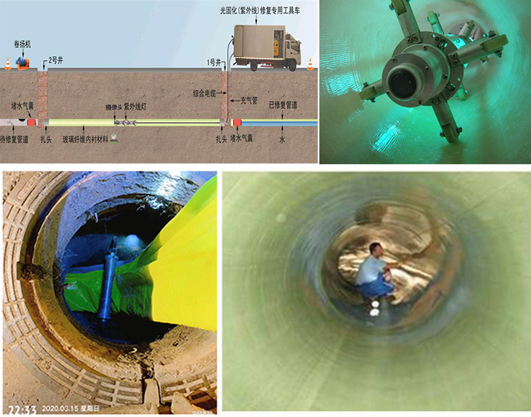 蒙阴UV-CIPP内衬修复