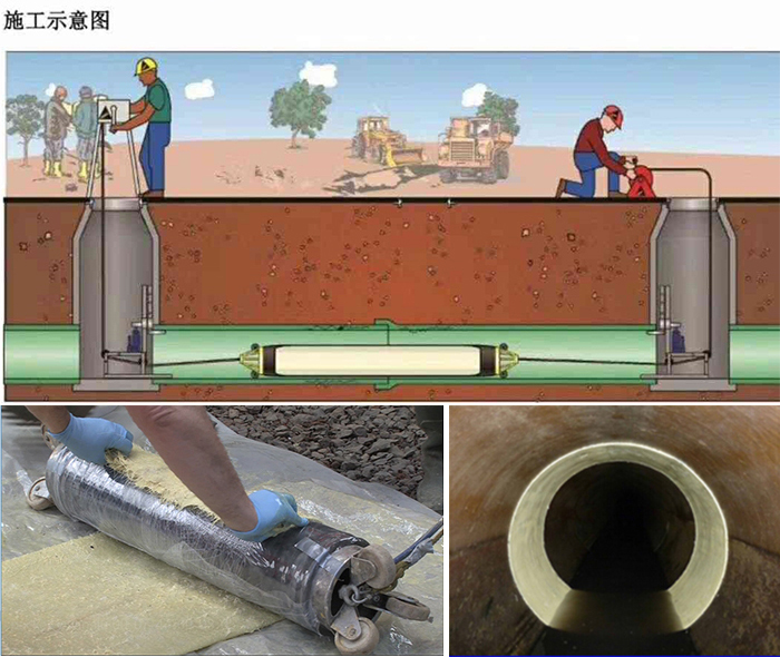 蒙阴管道局部点状修复